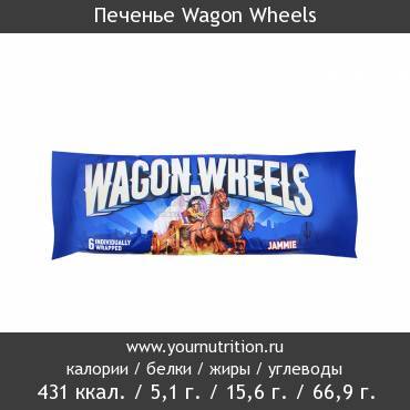 Печенье Wagon Wheels: калорийность и содержание белков, жиров, углеводов